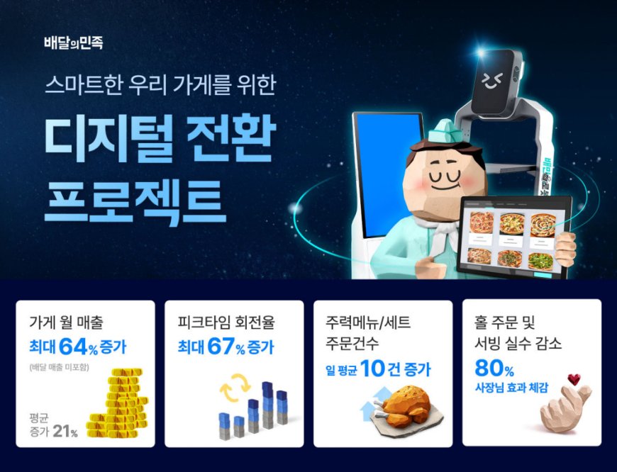 배달의민족 ‘디지털전환 프로젝트’ 3개월의 기적, 참여식당 매출·회전율 최대 60% 증가