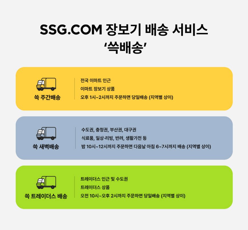 SG닷컴, 배송 브랜드 개편