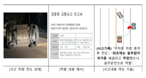 “벌금으로 끝날 줄 알았다” 음주운전 사고가 재판으로 이어지는 이유