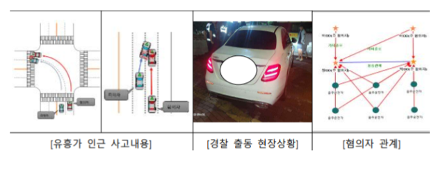 “벌금으로 끝날 줄 알았다” 음주운전 사고가 재판으로 이어지는 이유
