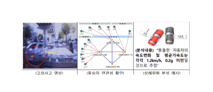 “벌금으로 끝날 줄 알았다” 음주운전 사고가 재판으로 이어지는 이유