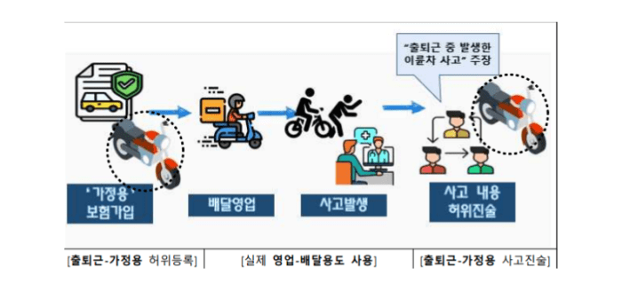 “벌금으로 끝날 줄 알았다” 음주운전 사고가 재판으로 이어지는 이유