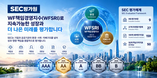 SEC평가원, 연구개발과 평가운영 역할 구분… 독립적 평가체계 강화